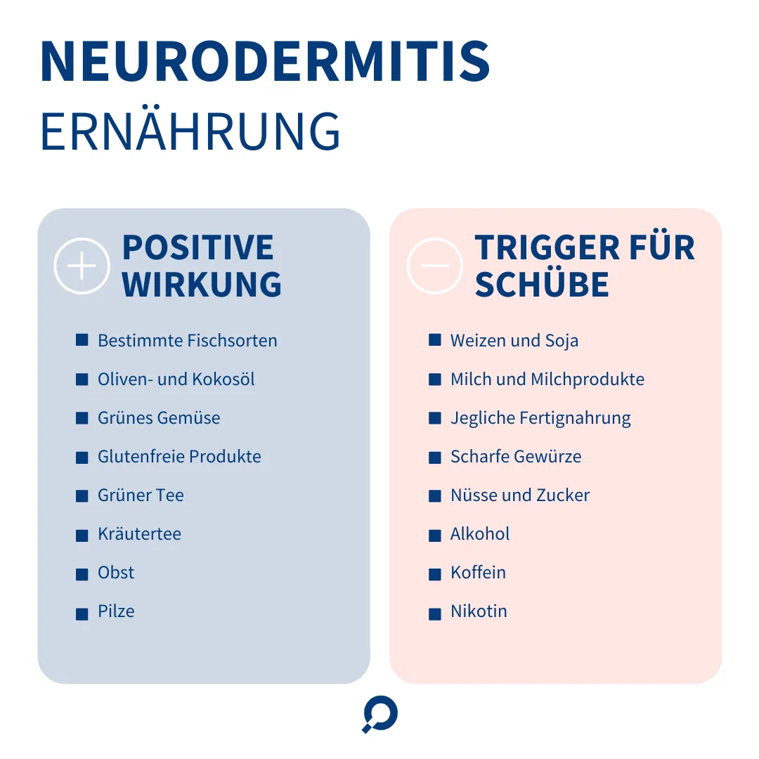 Die Positiven Effekte und Trigger der Ernährung bei Neurodermitis - Fisch, grünes Gemüse, Tee und Pilze können die Haut stärken - Weizen, Milchprodukte, scharfe Gewürze, Zucker, Alkohol, Nikotin und Koffein können einen Neurodermitis Schub triggern